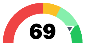 En NPS-mätare som visar resultatet 69 på en skala från -100 till +100